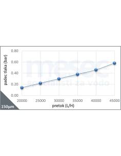 Vodni filter za toplotno črpalko voda-voda – ATČ-65 | MESEC 2