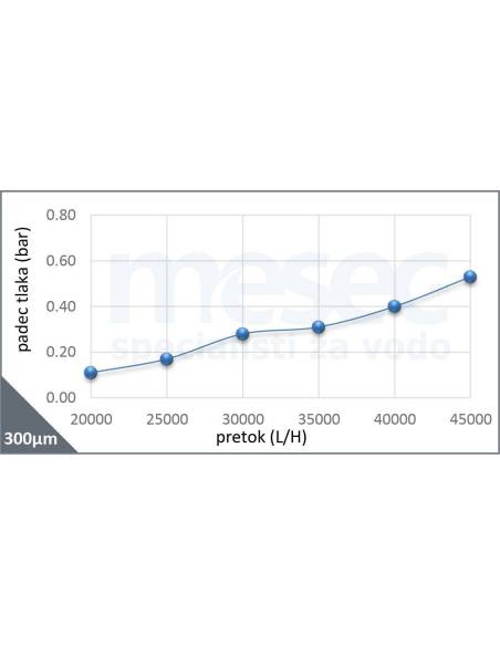 Vodni filter za toplotno črpalko voda-voda – ATČ-65 | MESEC