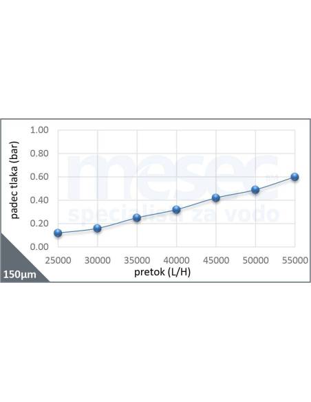 Vodni filter za toplotno črpalko voda-voda – ATČ-80 | MESEC