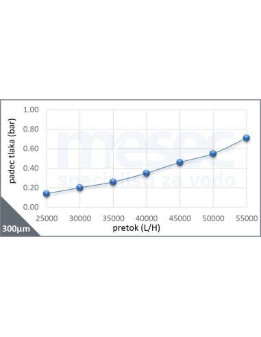Vodni filter za toplotno črpalko voda-voda – ATČ-80 | MESEC