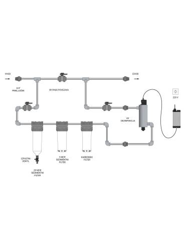MESEC HVP-107Q UV, filtrirni in UV dezinfekcijski sistem