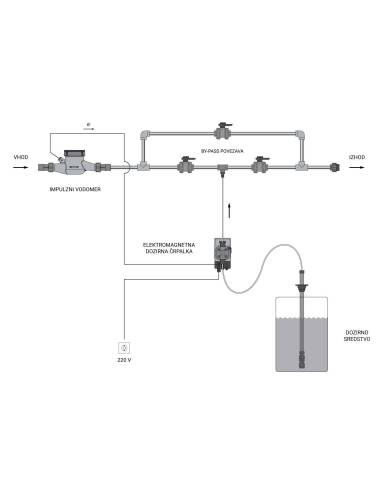 MESEC AquaDos AD-1 dozirni sistem (3/4")