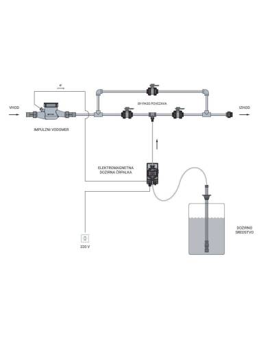 Mesec AquaDos AD-2 dozirni sustav (1")