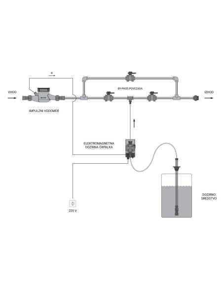 MESEC AquaDos AD-4 dozirni sustav (6/4")