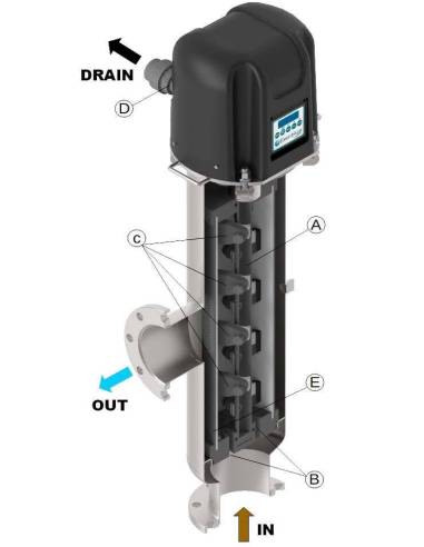 FILBLACK FBK2000 A, DN 125 FLANGE EN 1092, automatski samočisteći filter