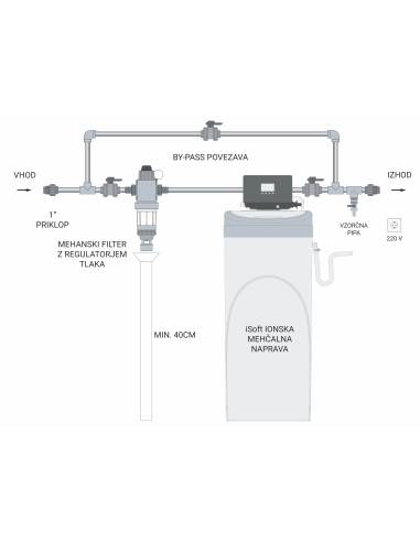 Filter za vodo - Mehčanje vode - HVP-5000-S iSoft | MESEC