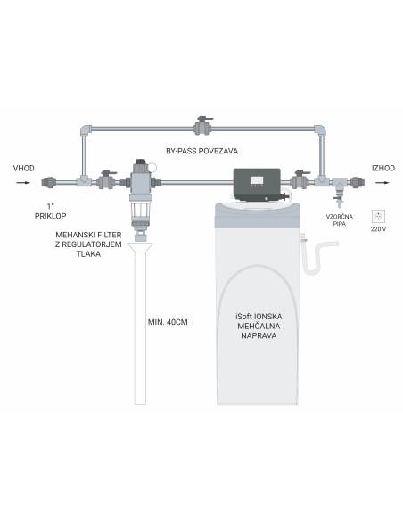 Filter za vodo - Mehčanje vode - HVP-5000-S iSoft | MESEC