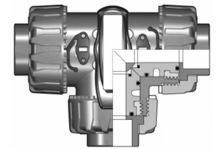 TKDIV, DualBlock®, tripotni kroglični ventili, PVC-U